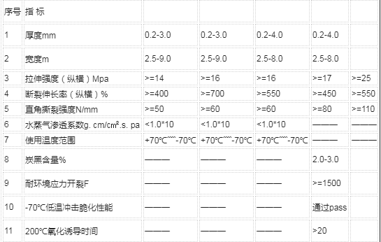 土工膜参数
